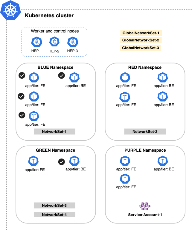 namespace-selector
